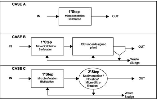 Diagramas de proceso de las plantas  